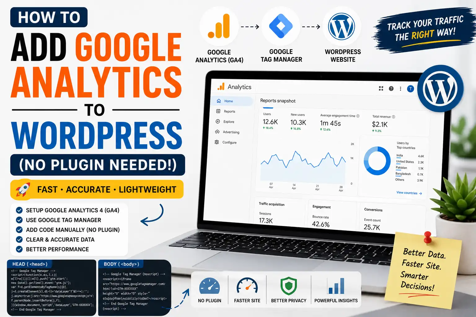 Google Analytics setup in WordPress