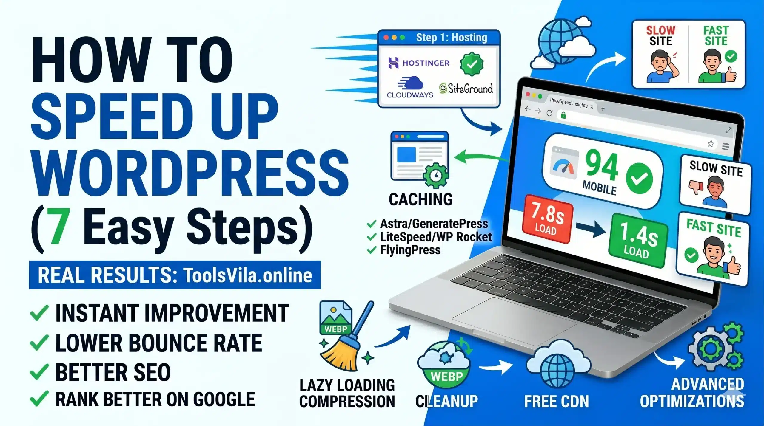 How to Speed Up WordPress Website