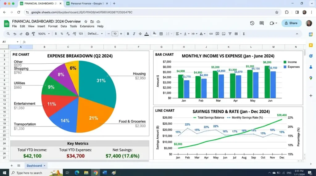 How to Use Google Sheets to Auto-Calculate Monthly Budget (My Real-Life System That Actually Works) 13 budget-charts-dashboard